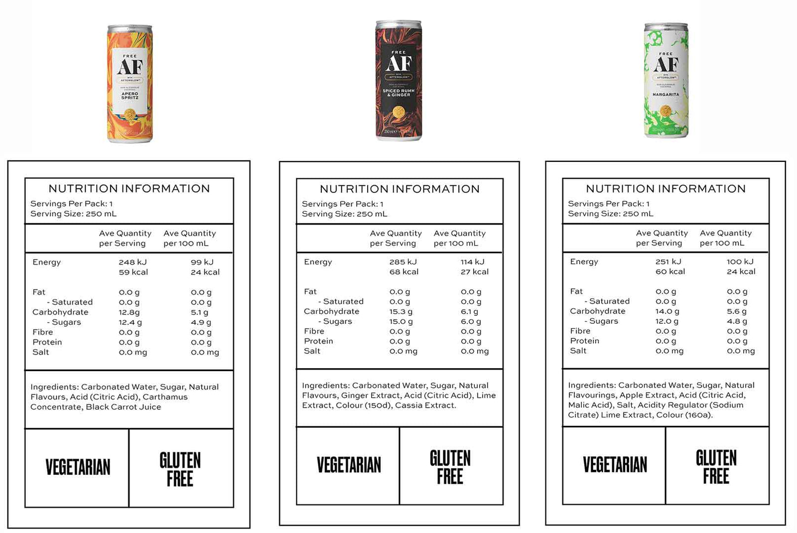 Nutrition facts for TASTING PACK (6 CANS)