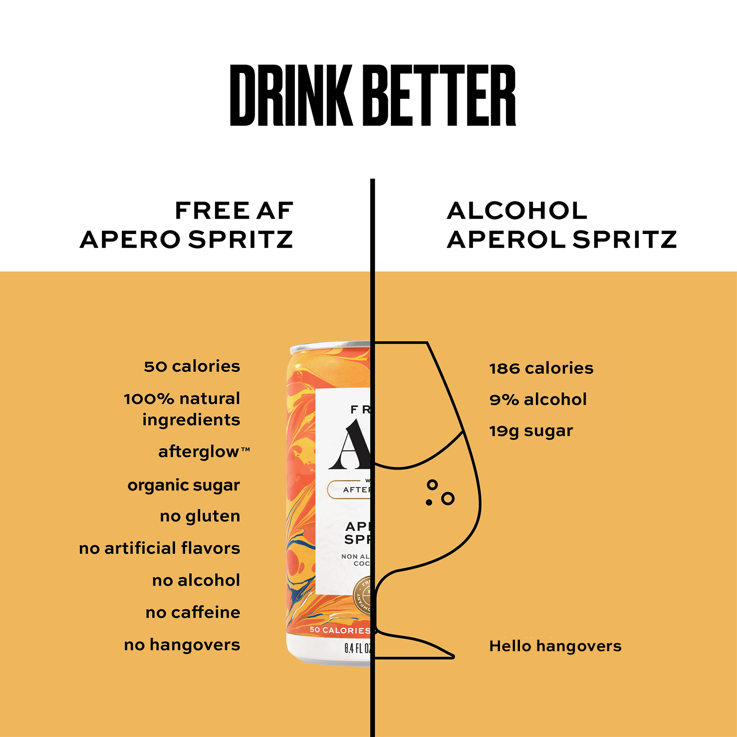 Comparison chart between a non-alcoholic Aperol Spritz and an alcoholic version on a white background.