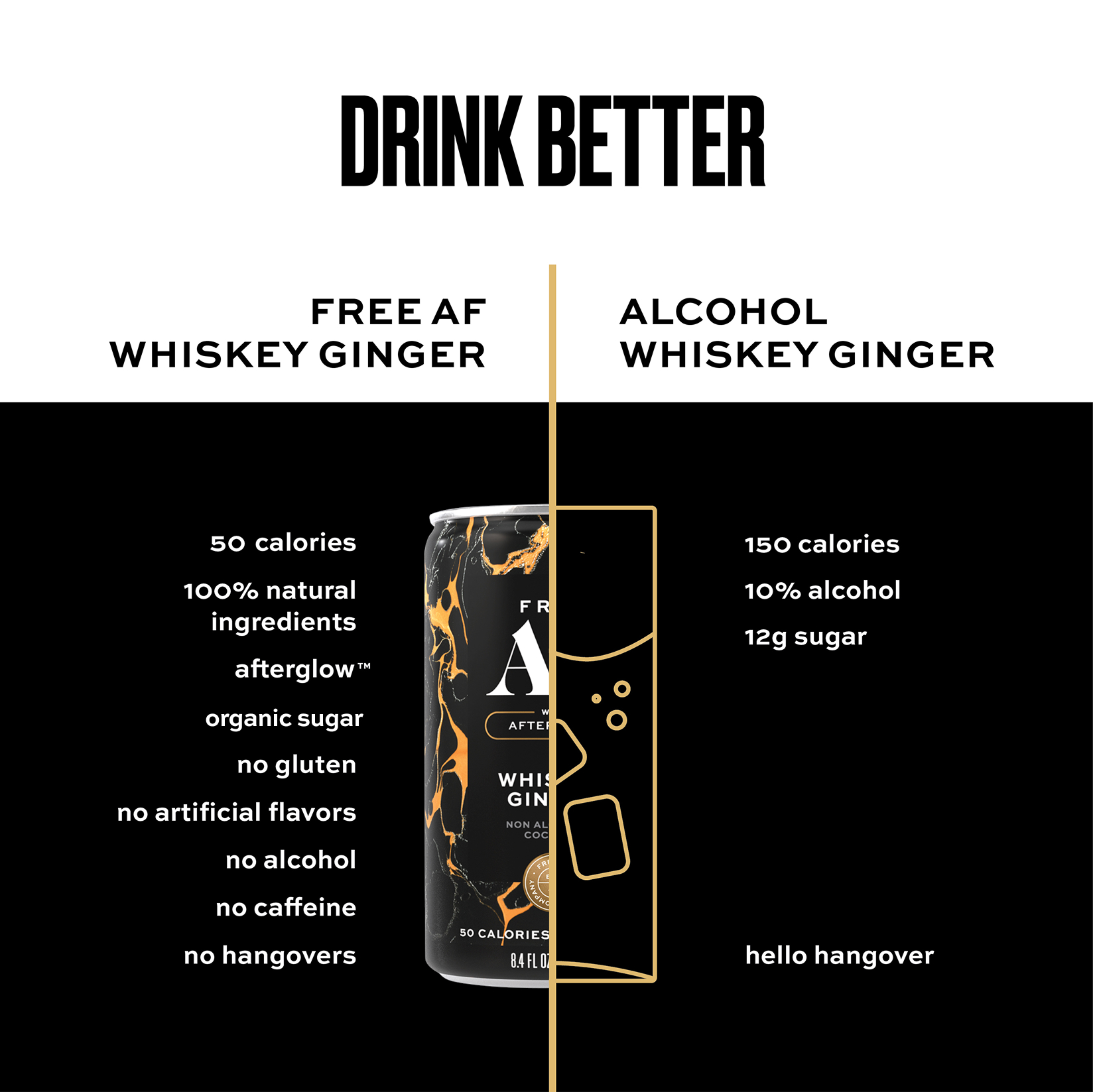 Comparison chart of 'Free AF Whiskey Ginger' and 'Alcohol Whiskey Ginger' drinks with nutritional information.