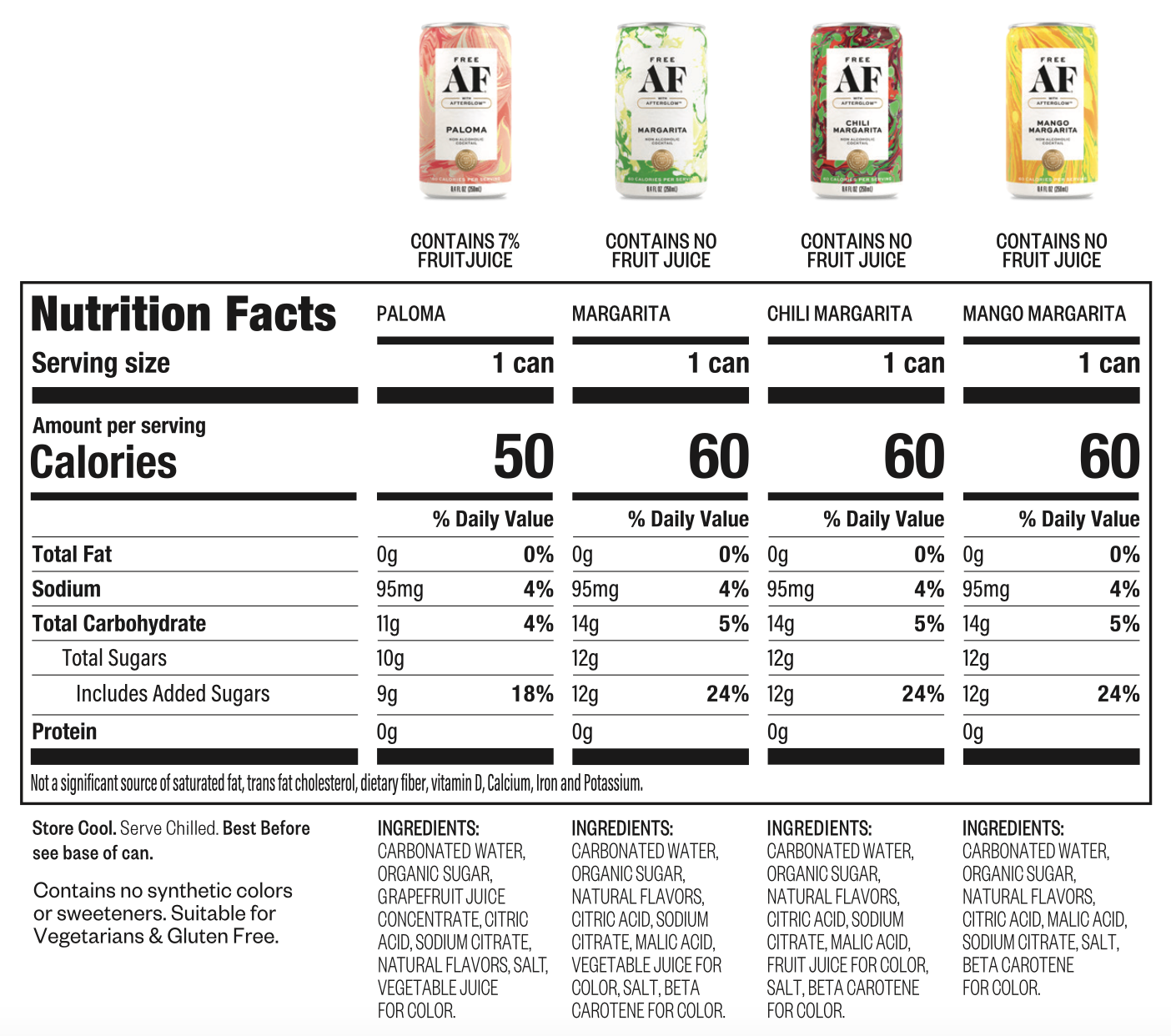 Nutrition facts for MARGARITA VARIETY PACK (12 PACK)